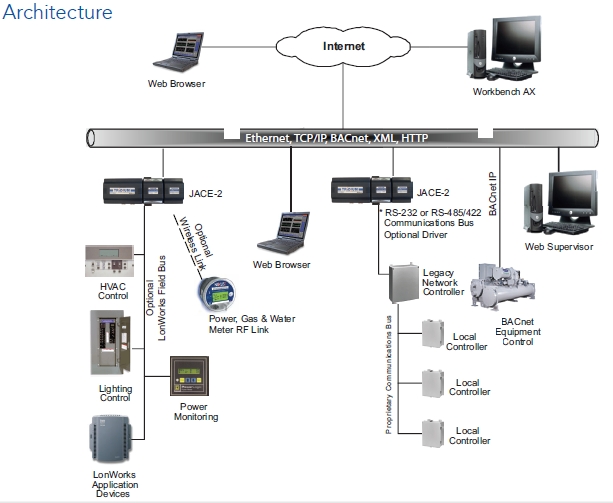 BMS topology