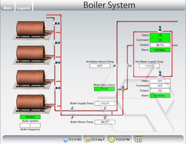 Building Management System grief | BMS Maintenance and Upgrades