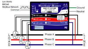 electrical energy meter