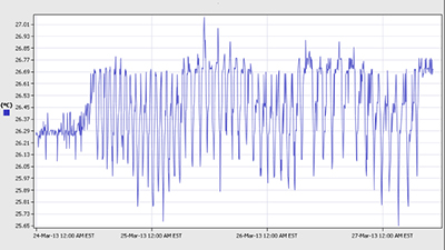 energy parrameter trend log