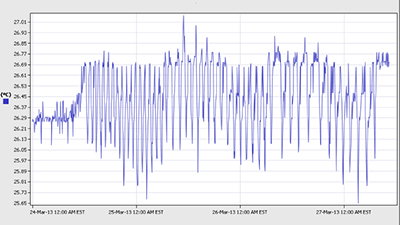 energy audit strategy parameters trend log