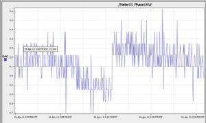 Energy metering trend log via the BMS