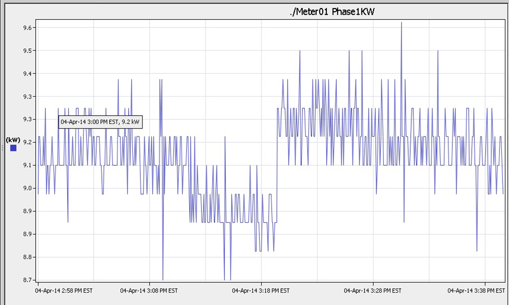 Energy Managementtrend log via the BMS