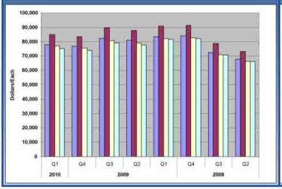 Energy Bill Audit